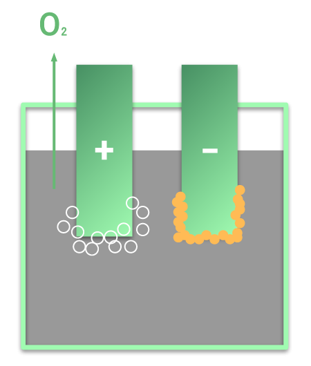 Diagram of Element Zero Mineral Processing using Electroreduction